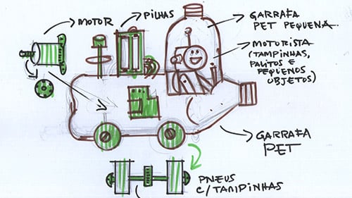 Ideia para criar um automóvel espacial motorizado