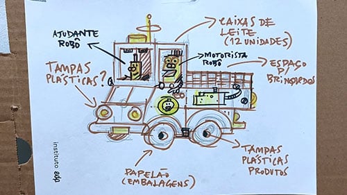 Ideia para fazer um caminhão